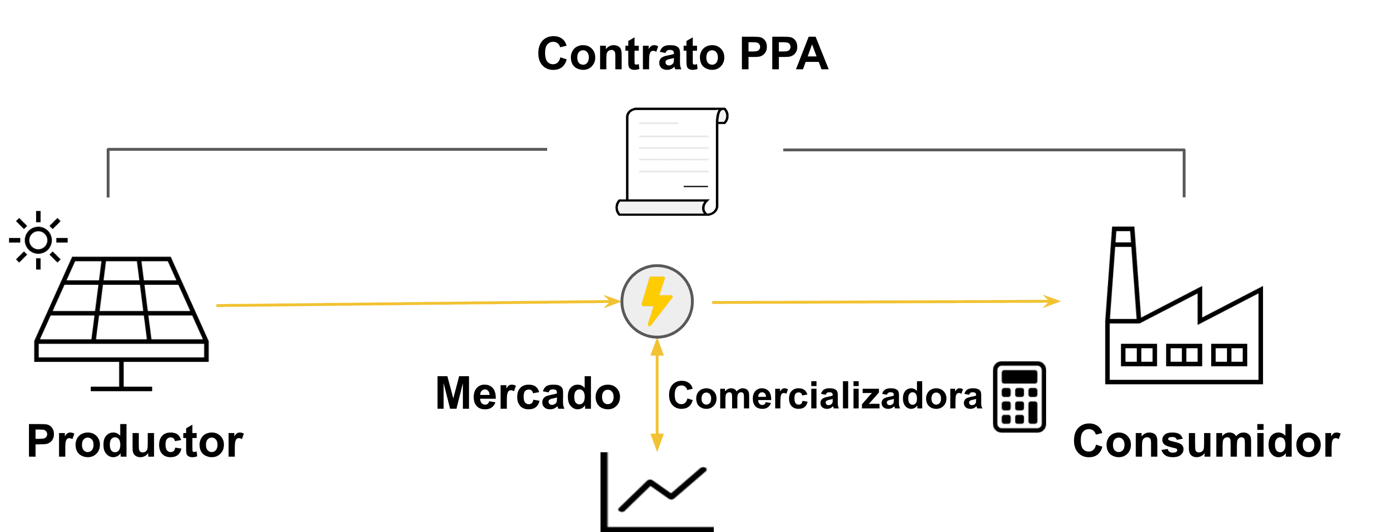 Esquema funcionamiento PPA